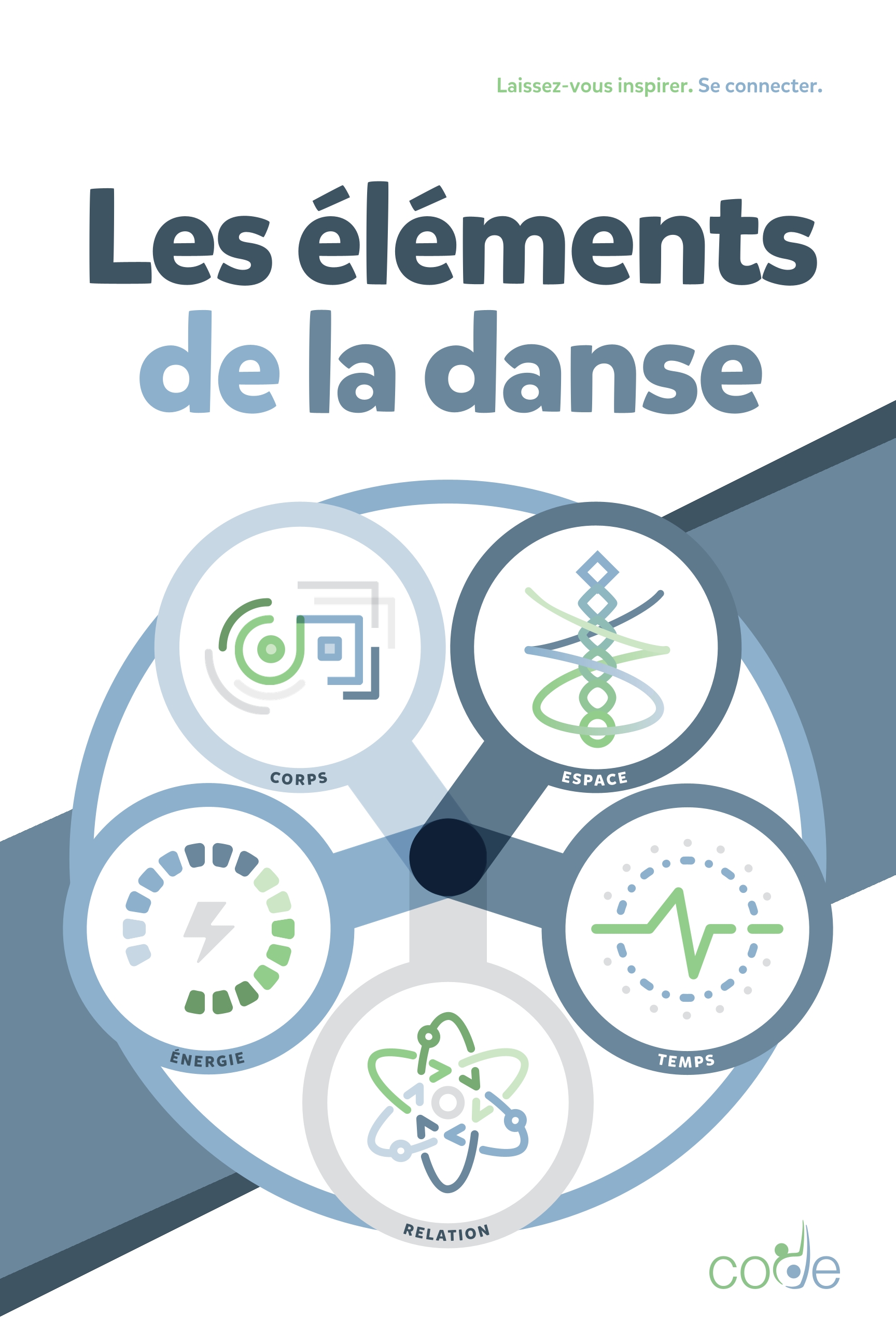 L'affiche Aperçu des éléments de danse