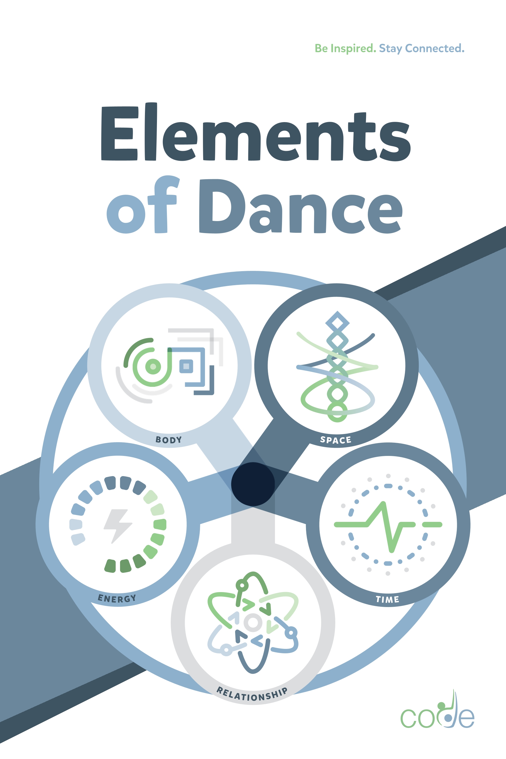Elements of Dance Posters // Affiches des éléments de danse | CODE