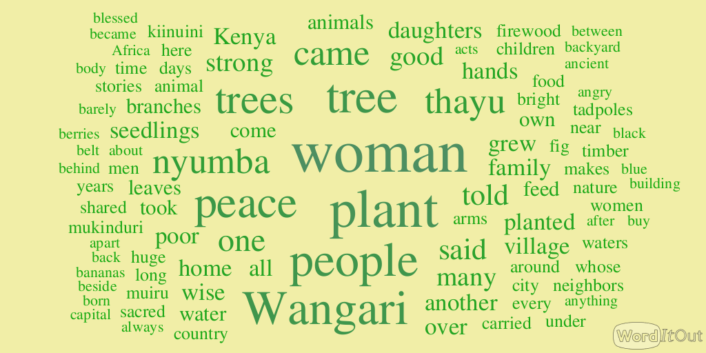 Wangari Image