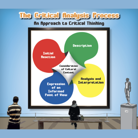 A title graphic for the Critical Analysis Process