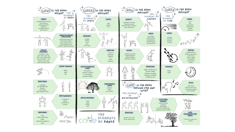 Elements of Dance Descriptors screenshot